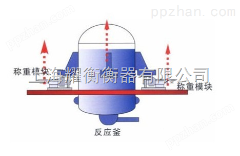 反应釜模块 称重系统模块 实用型模块 上海地区，服务到家