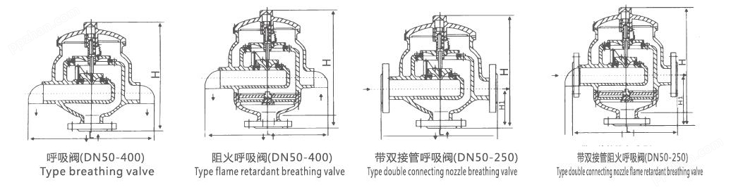 进口带双接管阻火呼吸阀结构图.jpg